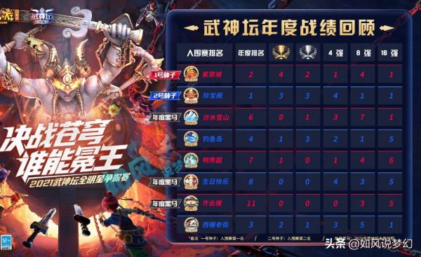 夢幻西遊：明秀園全明星奪冠秋殺送賓士車，浩文團隊買2只9紅諦聽