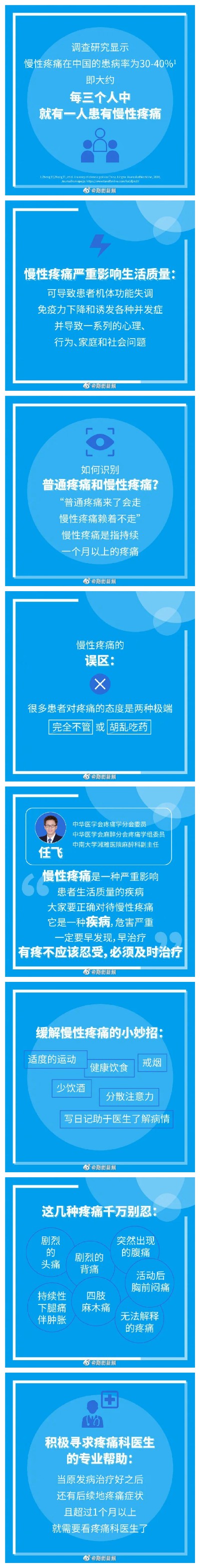 今天是世界鎮痛日