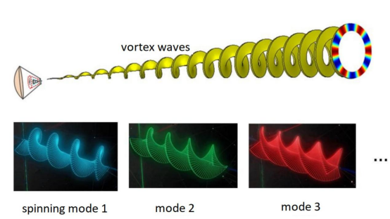 中國6G網速達新高點，一秒傳輸1萬多個高畫質影片，突破世紀難題