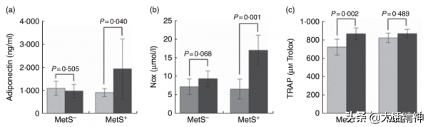 乳雙歧桿菌HN019對代謝綜合徵和健康受試者的影響