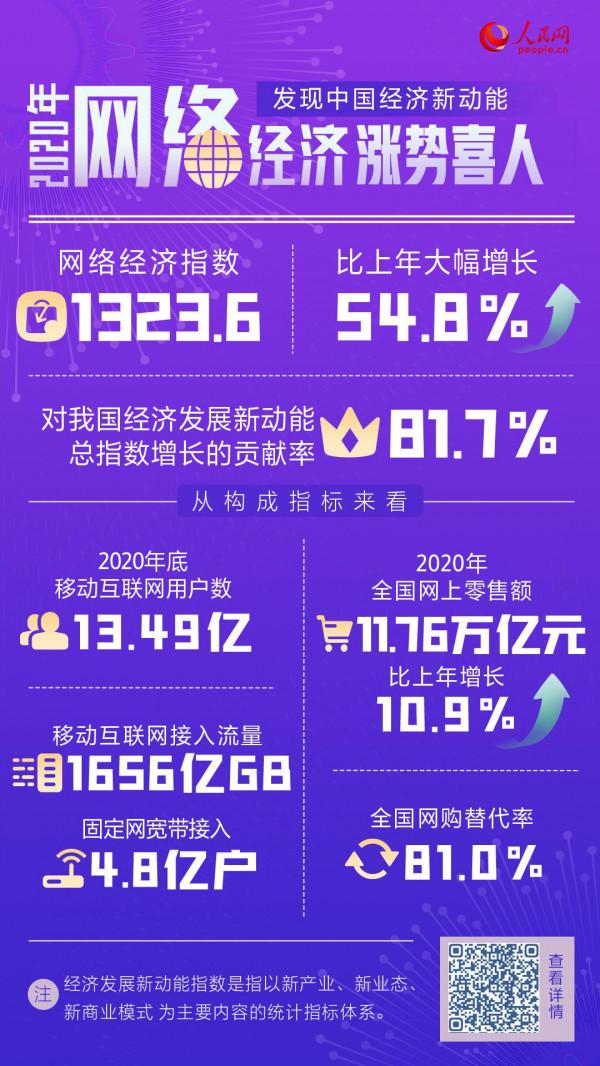 “救命文件”背後的10.11億 網路經濟成新動能主力軍 “救命文件”背後的10.11億 網路經濟成新動能主力軍