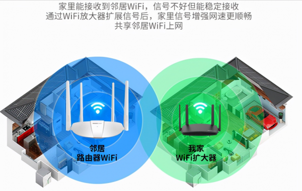 TOTOLINK A720RWIFI擴大器,一機四用,訊號更強 TOTOLINK A720RWIFI擴大器,一機四用,訊號更強