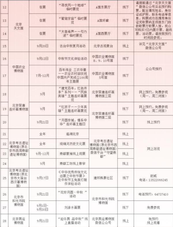 北京中秋百餘場活動大爆發！留在北京的你有福了！