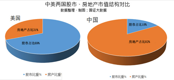 明年是投資股市還是房市？看完本文你就懂