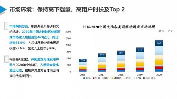 數鏈空間&sol;品牌聯盟 行業觀察 &vert; 移動遊戲是否已成為你的必需品？