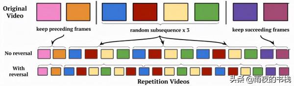 RepNet:計算影片中的重複次數 RepNet:計算影片中的重複次數