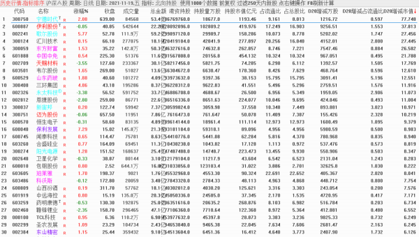 現在哪個板塊強，又該佈局哪個板塊