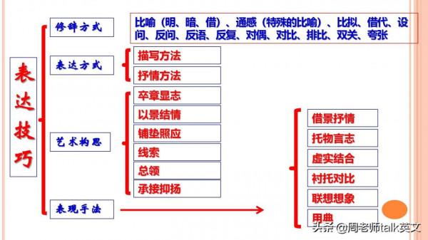 班主任：掌握古詩文閱讀12大解題模板和公式，隨便考都不丟分
