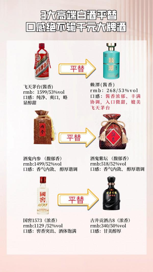 3大高階白酒平替 口感絕不輸千元大牌酒