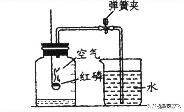 測定空氣裡氧氣含量的實驗中需要注意的問題