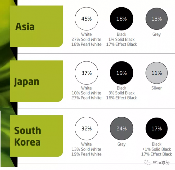 全球汽車流行色排行：中國人最愛白色、歐洲人最愛灰色……