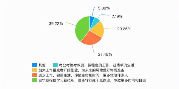 全世界陷入&OpenCurlyDoubleQuote;大辭職&rdquo;浪潮：我們到底為什麼工作？