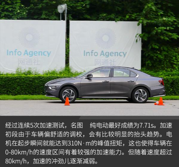 零百加速7.7s 成績超乎想像 測試現代名圖純電動 零百加速7.7s 成績超乎想像 測試現代名圖純電動