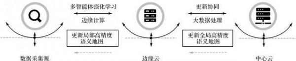 籮筐分享｜多智慧體協同高精地圖構建關鍵技術研究