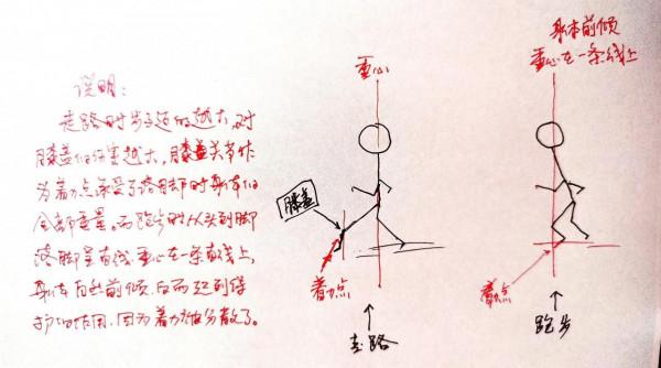為什麼建議選擇超慢跑而不是暴走？暴走正在成為“毀膝殺手”