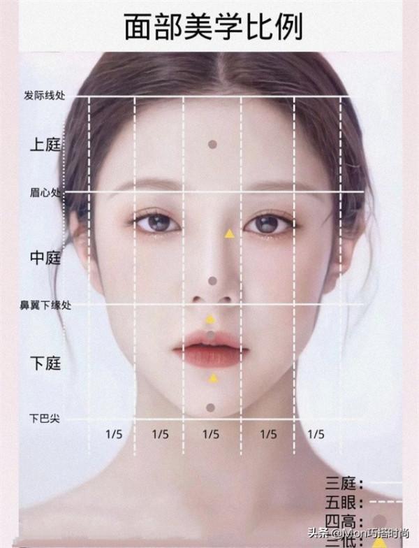 臉大的女生不適合化濃妝，看著不僅顯老，還帶著鄉土感，不太高階