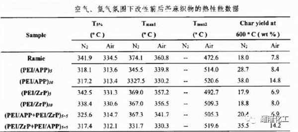 阻燃纖維知多少 阻燃纖維知多少