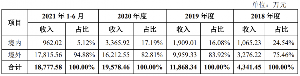 機構都搶著頂格報價，新股“第一貴”的禾邁股份值不值得買？