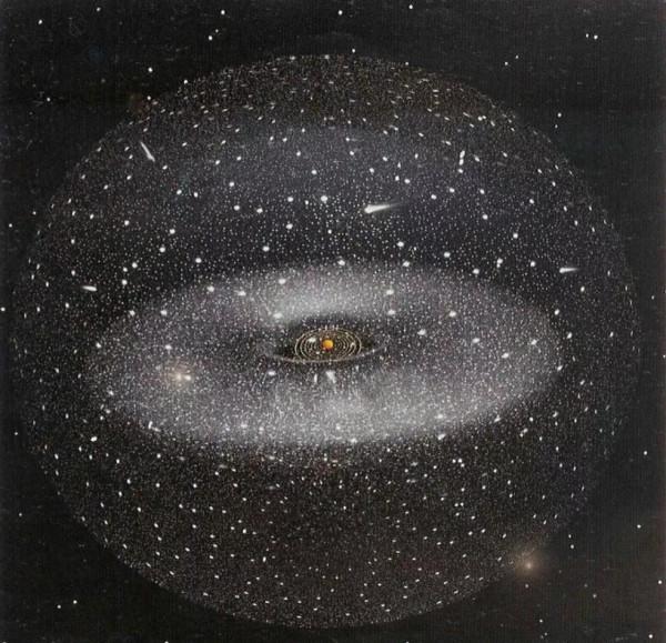 三維恆星系與四維矩陣故事