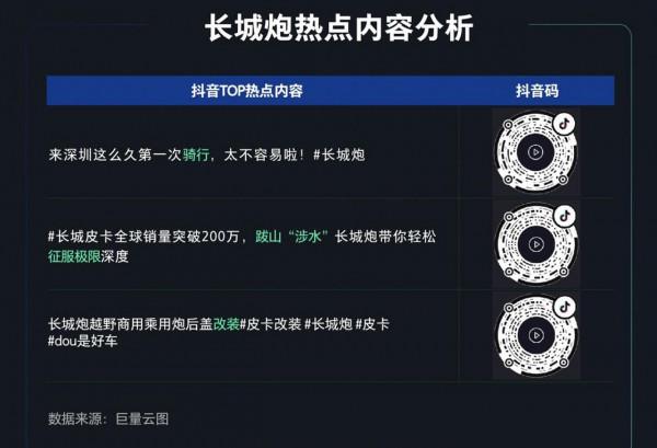 中國汽車品牌知識社群月度報告2022年1月期