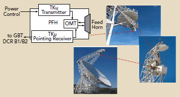 格林班克小鎮居民為何無緣Wi-Fi？只因綠岸天文臺設定在此