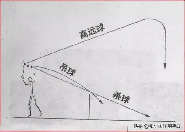 吊球：進可攻退可守，出其不意，平穩過渡