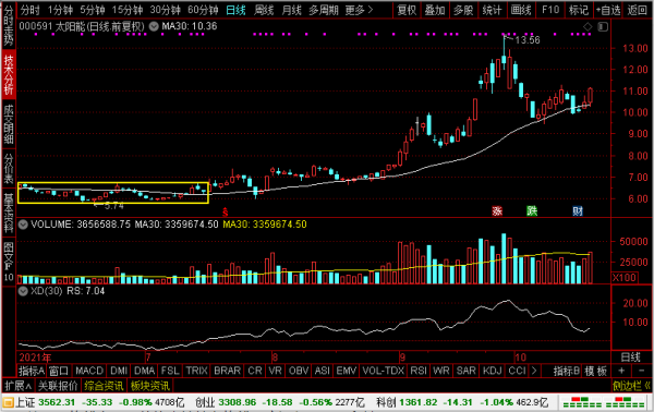 三峽能源、節能風電、閩東電力、太陽能，誰是新電力四小龍老大？