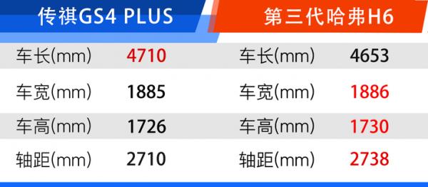廣汽傳祺GS4 PLUS購車手冊 270T 自動星河版最值得推薦