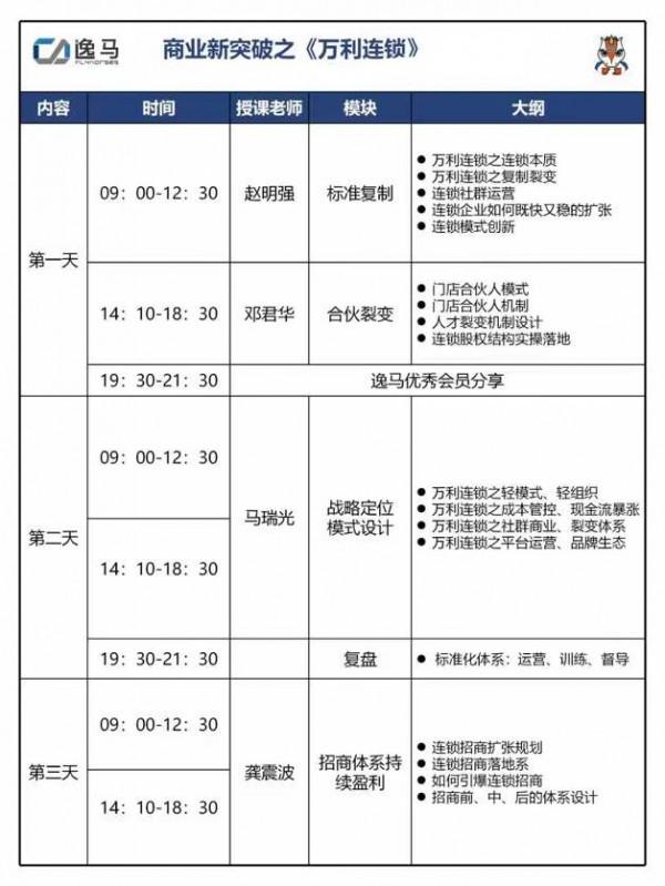門店合夥人模式匯入前，這五大核心要素得知道