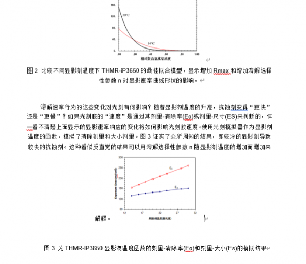 江蘇華林科納半導體----顯影劑溫度對光刻膠溶解影響的新模型 江蘇華林科納半導體----顯影劑溫度對光刻膠溶解影響的新模型
