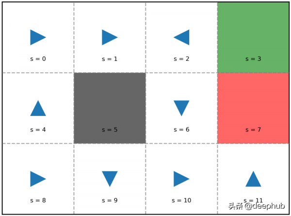 馬爾科夫決策過程基本概念 馬爾科夫決策過程基本概念