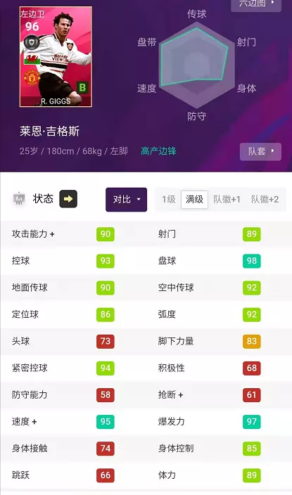 實況足球｜時刻最值得續約的球員-左前衛 右前衛篇