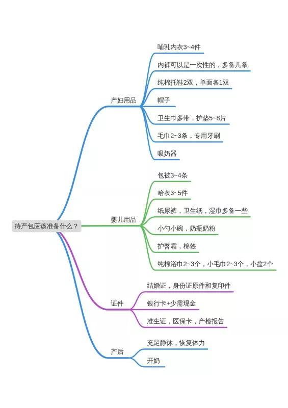 準媽媽們，你們準備好了嗎？
