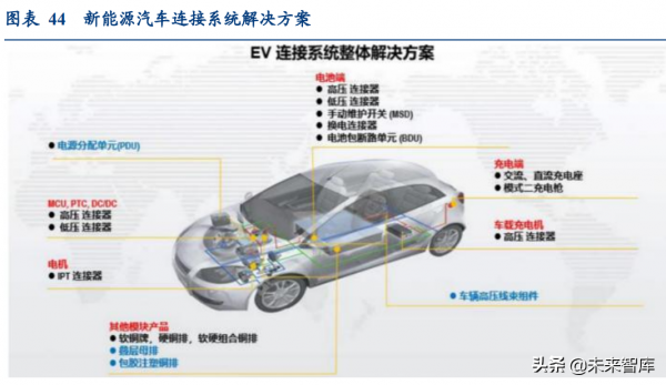 通訊行業深度報告：抓住物聯網化改造的“黃金十年”投資機會