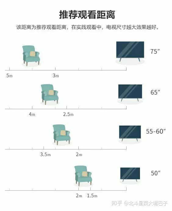 電視品牌應該怎麼選