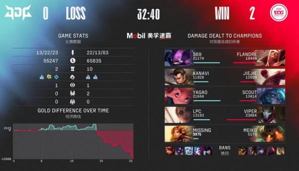 EDG零封JDG引熱議！聖槍哥創紀錄廠長說出心聲，粉絲賽後一語淚目