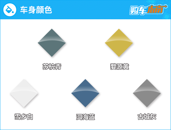 推薦1&period;5T大理天空 寶駿Valli購車指南