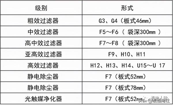 組合式空調箱基礎知識，記得收藏