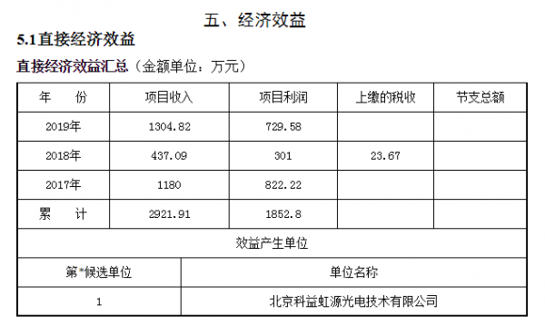 解讀中國28nm光刻機(一):深紫外DUV光刻機光源的曙光 解讀中國28nm光刻機(一):深紫外DUV光刻機光源的曙光
