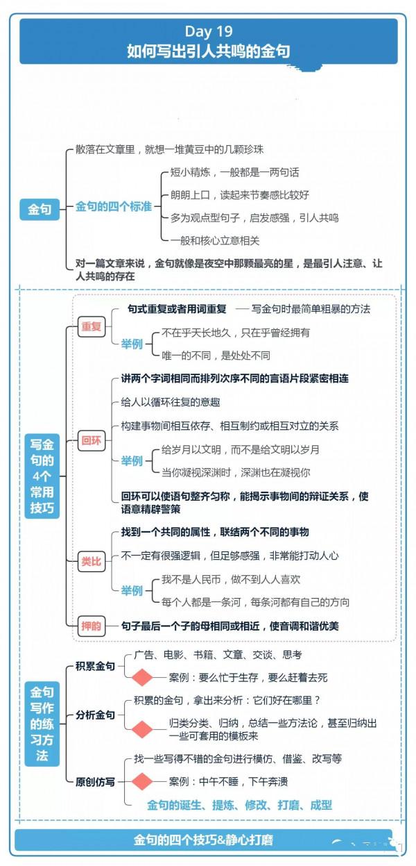 21天寫作訓練「值得收藏」