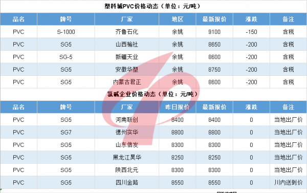 每日行情220110|異丁醛引爆化工原料漲價潮