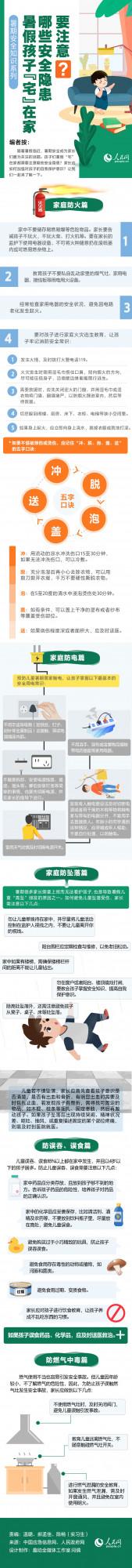 暑假孩子“宅”在家 哪些安全隱患要注意? 暑假孩子“宅”在家 哪些安全隱患要注意?