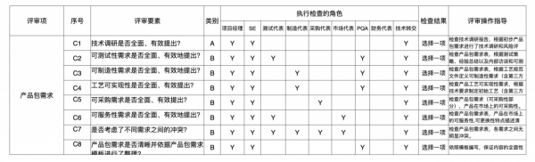 無程式碼破解企業創新難題，挖掘業務增長新曲線