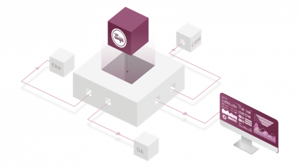 Wyn Enterprise——嵌入式商業智慧軟體，讓資料分析無處不在