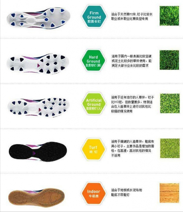 選雙合適的足球鞋（不夾帶私貨的足球鞋選購指南）