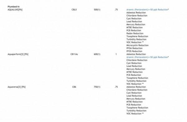 飛機頭等艙都用的淨水器?我家淨水升級之路&;美而浦MP750使用體驗 飛機頭等艙都用的淨水器?我家淨水升級之路&;美而浦MP750使用體驗