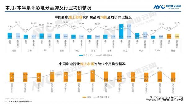 2021年12月家電市場總結（線上篇）
