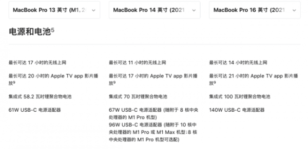 MacBook Pro：效能炸裂、劉海炸裂、心態炸裂