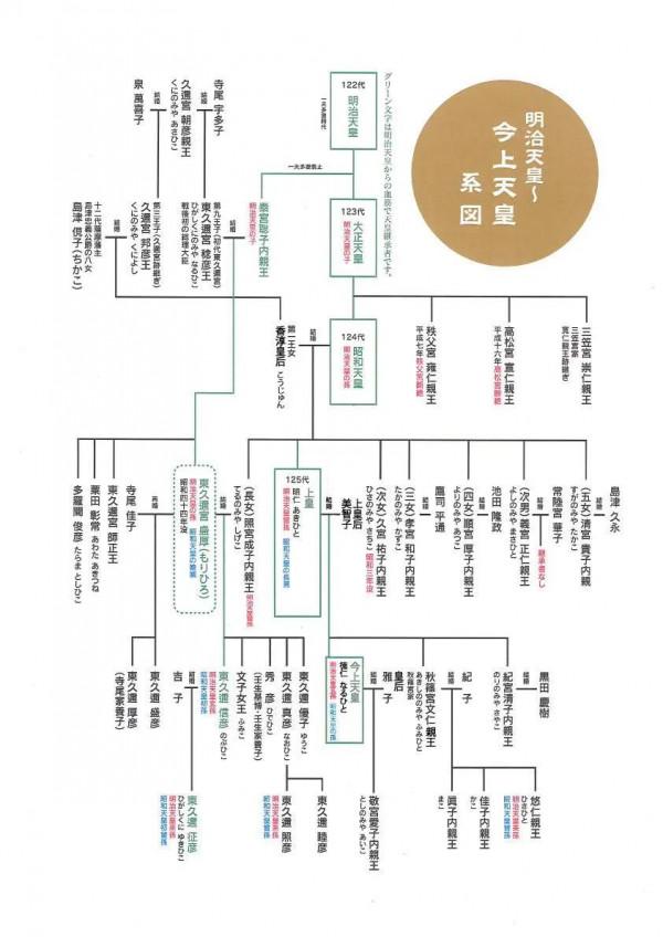 舊宮家的皇族迴歸之路，賀陽家靠拼兒子，東久邇家與天皇血緣最近