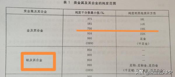 乾貨 | K金和白金不一樣？為什麼戴k金過敏？你想知道的都在這篇裡